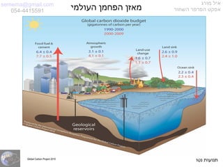 semema@gmail.com
054-4415591
‫מורג‬ ‫איל‬
‫השחור‬ ‫הפרפר‬ ‫אפקט‬
Global Carbon Project 2010
‫העולמי‬ ‫הפחמן‬ ‫מאזן‬
‫נטו‬ ‫תנועות‬
 