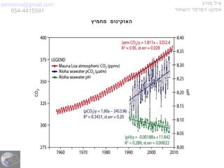 semema@gmail.com
054-4415591
‫מורג‬ ‫איל‬
‫השחור‬ ‫הפרפר‬ ‫אפקט‬
‫מחמיץ‬ ‫האוקינוס‬
 