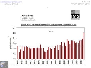 semema@gmail.com
054-4415591
‫מורג‬ ‫איל‬
‫השחור‬ ‫הפרפר‬ ‫אפקט‬
 