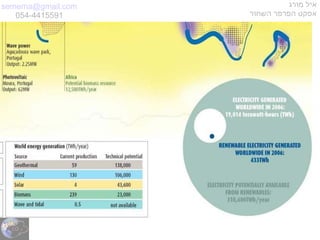 semema@gmail.com
054-4415591
‫מורג‬ ‫איל‬
‫השחור‬ ‫הפרפר‬ ‫אפקט‬
 