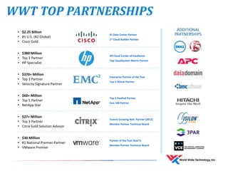 WWT TOP PARTNERSHIPS
• $2.25 Billion
• #1 U.S. (#2 Global)
• Cisco Gold
#1 Data Center Partner
1st Cloud Builder Partner
• $60+ Million
• Top 5 Partner
• NetApp Star
Top 2 FlexPod Partner
Fast 100 Partner
• $27+ Million
• Top 3 Partner
• Citrix Gold Solution Advisor
Fastest Growing Natl. Partner (2012)
Member Partner Technical Board
• $30 Million
• #1 National Premier Partner
• VMware Premier
Partner of the Year (Gov’t)
Member Partner Technical Board
• $370+ Million
• Top 3 Partner
• Velocity Signature Partner
Enterprise Partner of the Year
Top 3 Vblock Partner
ADDITIONAL
PARTNERSHIPS
• $380 Million
• Top 3 Partner
• HP Specialist
HP Cloud Center of Excellence
Top CloudSystem Matrix Partner
 