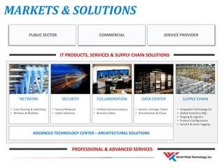 IT PRODUCTS, SERVICES & SUPPLY CHAIN SOLUTIONS
MARKETS & SOLUTIONS
COLLABORATIONNETWORK SECURITY DATA CENTER SUPPLY CHAIN
• Core Routing & Switching
• Wireless & Mobility
• Secure Network
• Cyber Solutions
• Unified Communications
• Business Video
• Servers, Storage, Fabric
• Virtualization & Cloud
• IntegrationTechnologyCtr.
• Global Inventory Mgt.
• Staging & Logistics
• Product Configuration
• Serial # & Asset Tagging
ADVANCED TECHNOLOGY CENTER – ARCHITECTURAL SOLUTIONS
PROFESSIONAL & ADVANCED SERVICES
PUBLIC SECTOR COMMERCIAL SERVICE PROVIDER
 
