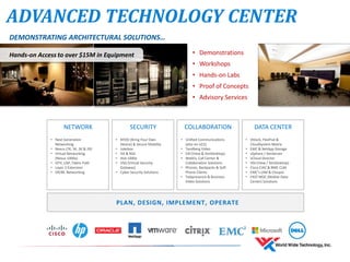 ADVANCED TECHNOLOGY CENTER
COLLABORATIONNETWORK SECURITY DATA CENTER
• Next Generation
Networking
• Nexus (7K, 5K, 3K & 2K)
• Virtual Networking
(Nexus 1000v)
• OTV, LISP, Fabric Path
• Layer 2 Extension
• DR/BC Networking
• BYOD (Bring Your Own
Device) & Secure Mobility
• Jukebox
• ISE & RSA
• ASA 1000v
• VSG (Virtual Security
Gateway)
• Cyber Security Solutions
• Unified Communications
(also on UCS)
• Tandberg Video
• VXI (View & XenDesktop)
• WebEx, Call Center &
Collaboration Solutions
• Phones, Backpacks & Soft
Phone Clients
• Telepresence & Business
Video Solutions
• Vblock, FlexPod &
CloudSystem Matrix
• EMC & NetApp Storage
• vSphere / XenServer
• vCloud Director
• VDI (View / XenDesktop)
• Cisco CIAC & BMC CLM
• EMC’s UIM & Cloupia
• FAST MDC (Mobile Data
Center) Solutions
DEMONSTRATING ARCHITECTURAL SOLUTIONS…
• Demonstrations
• Workshops
• Hands-on Labs
• Proof of Concepts
• Advisory Services
PLAN, DESIGN, IMPLEMENT, OPERATE
Hands-on Access to over $15M in Equipment
 