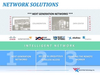 1 32NEXT GENERATION
NETWORKS
ENABLING THE REMOTE
WORKER
SECURE & UBIQUITOUS
WIRELESS ACCESS
NETWORK SOLUTIONS
DATA CENTERCOLLABORATION
SECURITY
SECURITY
I N T E L L I G E N T N E T W O R K
SECURITY
*** NEXT GENERATION NETWORKS ***
 