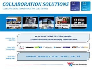 COLLABORATION SOLUTIONS
USING THESE
TECHNOLOGIES
COLLABORATION, TRANSFORMATION, COST SAVINGS
WITH THESE
ARCHITECTURES
IP NETWORK VIRTUALIZATION SECURITY MOBILITY VIDEO B2B
CREATING THESE
SOLUTIONS
VXI, UC on UCS, CVOaaS, Voice, Video, Messaging,
Customer Collaboration, Instant Messaging, Teleworkers, IP Fax
BUSINESS VIDEO WEB CONFERENCINGSOCIAL SOFTWAREMOBILE
APPLICATIONS
UNIFIED
COMMUNICATIONS
 