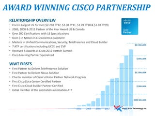 AWARD WINNING CISCO PARTNERSHIP
RELATIONSHIP OVERVIEW
• Cisco’s Largest US Partner ($2.25B FY12, $2.0B FY11, $1.7B FY10 & $1.3B FY09)
• 2006, 2008 & 2011 Partner of the Year Award US & Canada
• Over 500 Certifications with 13 Specializations
• Over $15 Million in Cisco Demo Equipment
• Masters in Unified Communications, Security, TelePresence and Cloud Builder
• 7 ATP certifications including UCCE and CVP
• Received 6 Awards at Cisco 2012 Partner Summit
• Cisco Learning Partner Specialized
WWT FIRSTS
• First Partner to Deliver TelePresence Solution
• First Partner to Deliver Nexus Solution
• Charter member of Cisco’s Global Partner Network Program
• First Cisco Data Center Certified Partner
• First Cisco Cloud Builder Partner Certified
• Initial member of the substation automation ATP
$2.5 BILLION
$2 BILLION
$1.5 BILLION
$1 BILLION
$500 MILLION
2001 2003 2005 2007 2009 2011
 