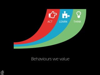 Behaviours we value  