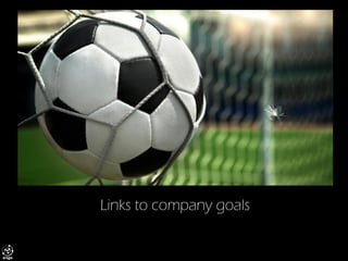 Links to company goals  