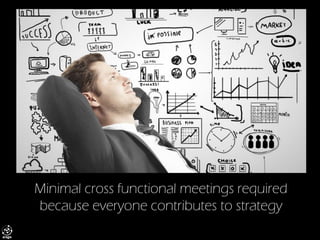 Minimal cross functional meetings required because everyone contributes to strategy  