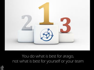 You do what is best for arago, not what is best for yourself or your team  
