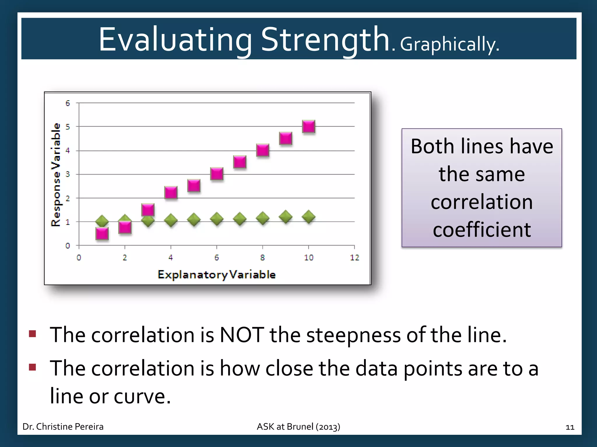 Evaluating Strength. Graphically.
Both lines have
the same
correlation
coefficient

 The correlation is NOT the steepness of the line.
 The correlation is how close the data points are to a
line or curve.
Dr. Christine Pereira

ASK at Brunel (2013)

11

 