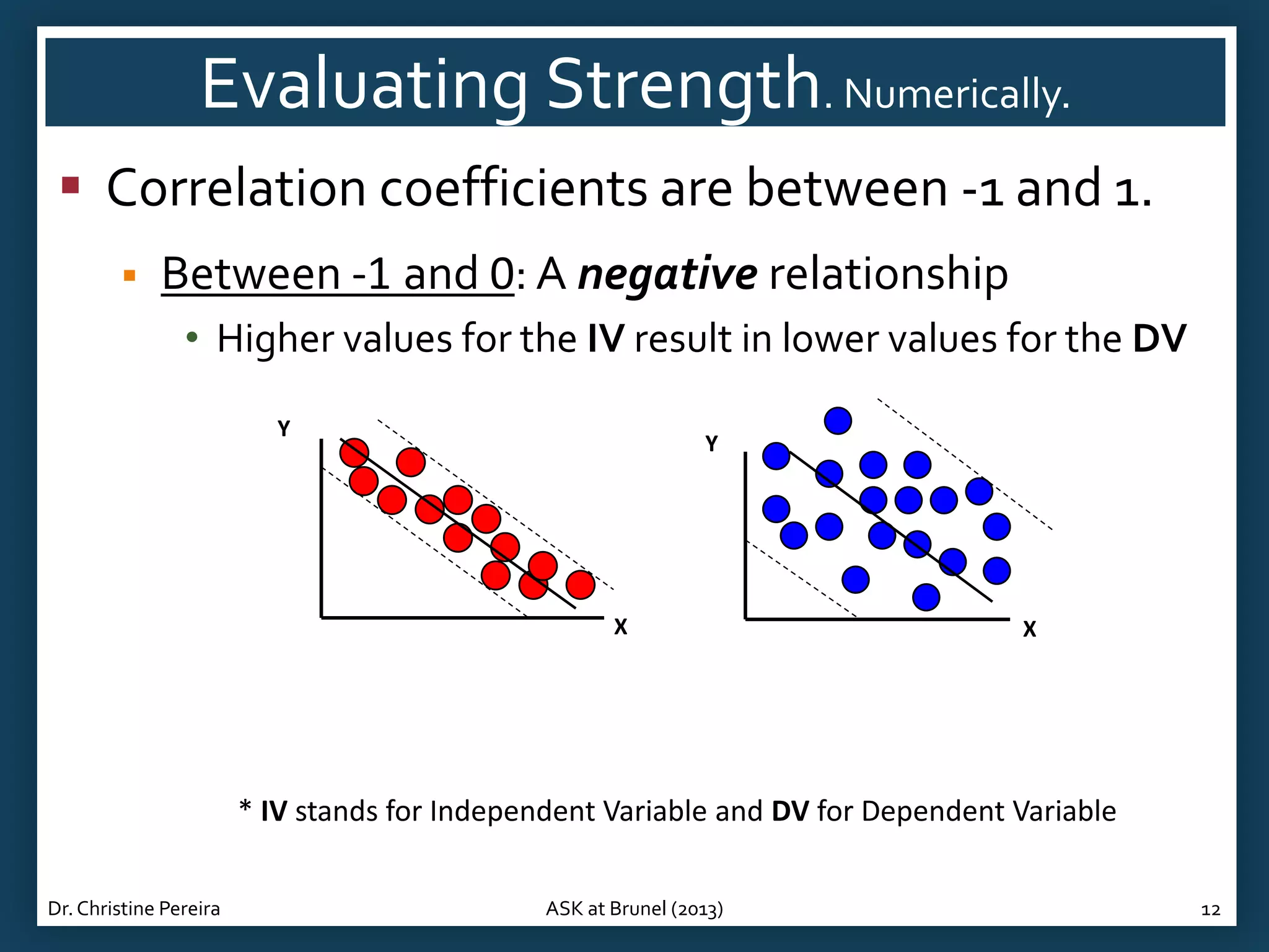 Evaluating Strength. Numerically.
 Correlation coefficients are between -1 and 1.


Between -1 and 0: A negative relationship
• Higher values for the IV result in lower values for the DV
Y

Y

X

X

* IV stands for Independent Variable and DV for Dependent Variable
Dr. Christine Pereira

ASK at Brunel (2013)

12

 