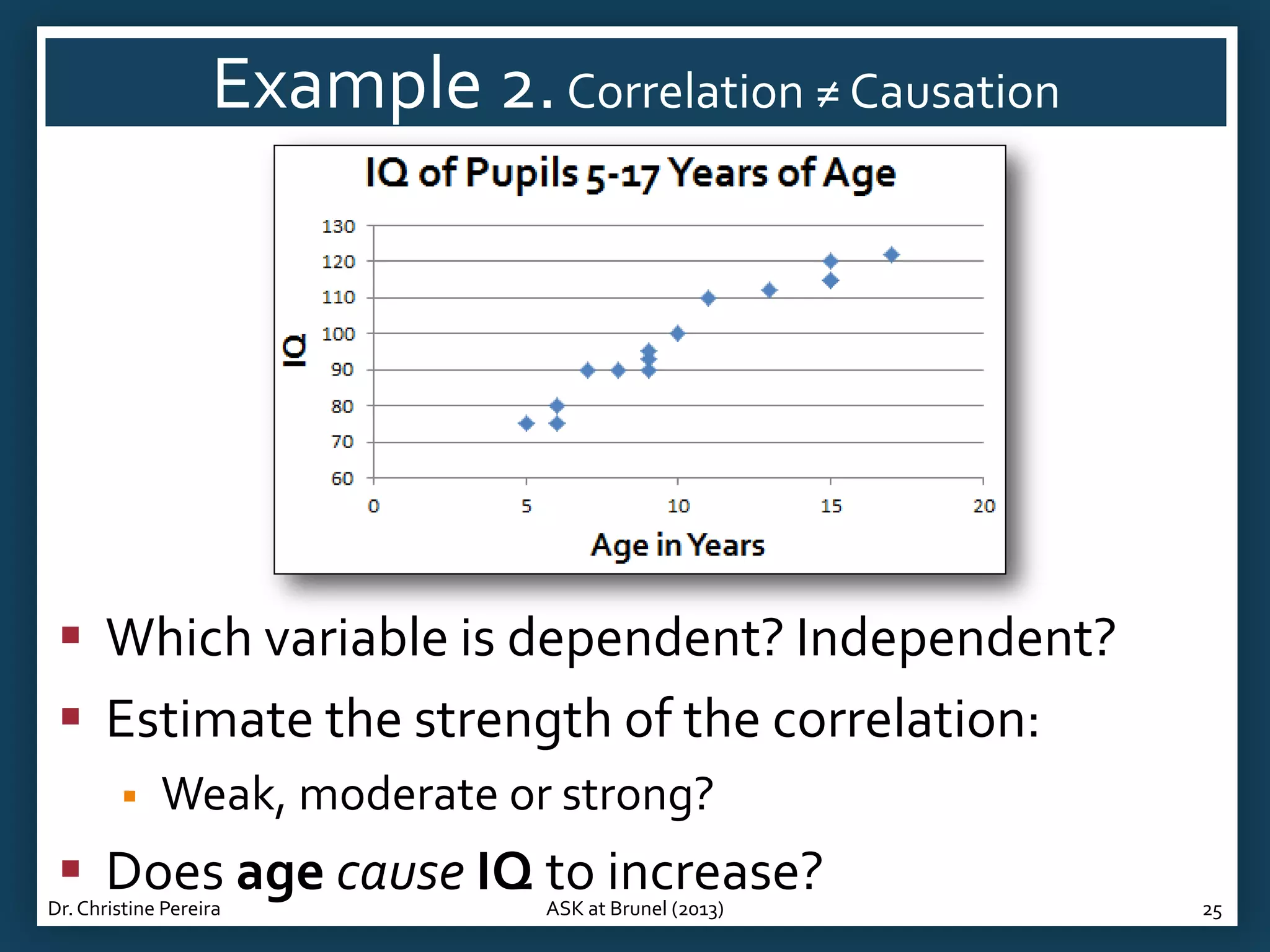 Example 2. Correlation ≠ Causation

 Which variable is dependent? Independent?
 Estimate the strength of the correlation:


Weak, moderate or strong?

 Does age cause IQ to increase?

Dr. Christine Pereira

ASK at Brunel (2013)

25

 