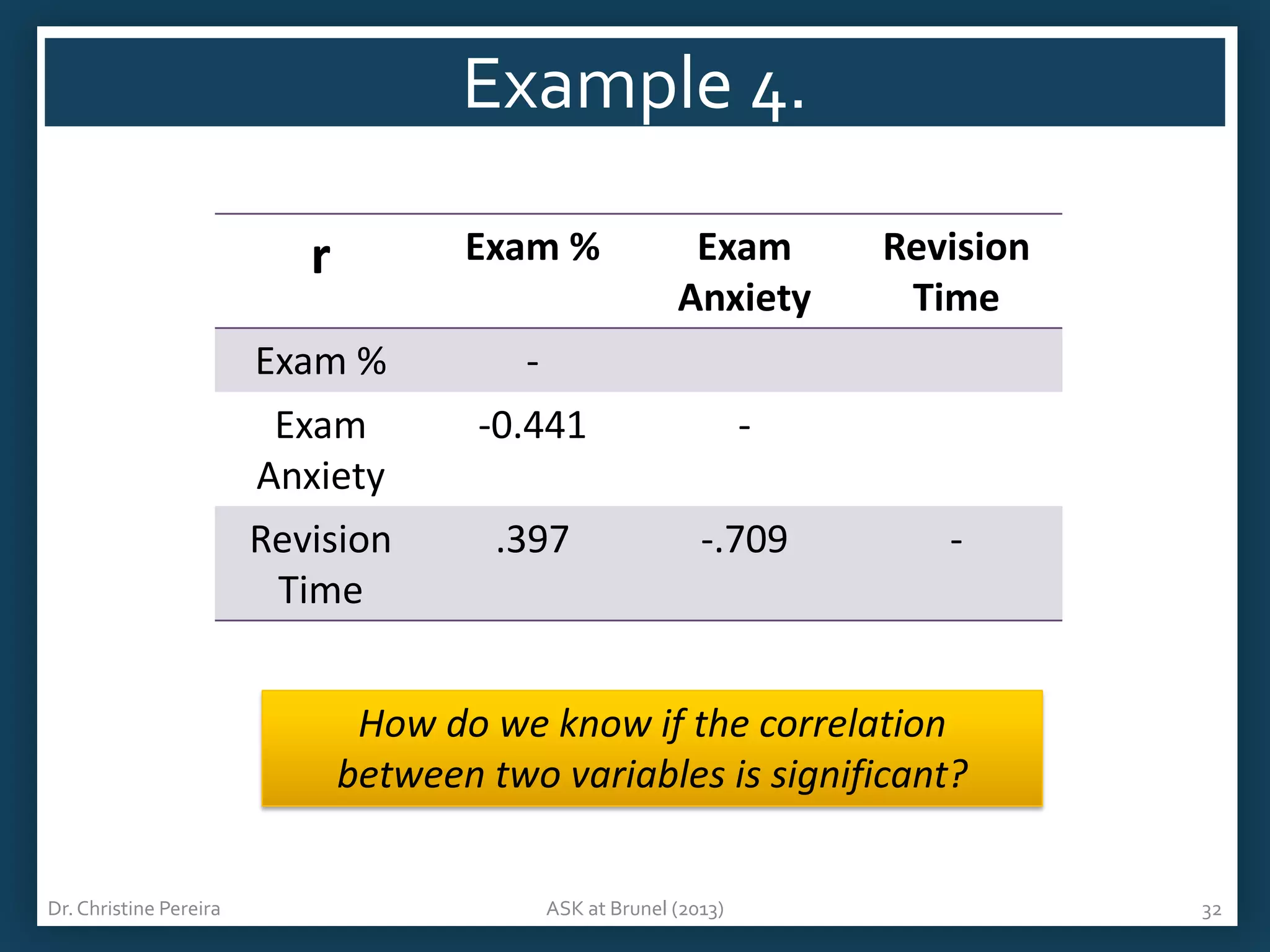 Example 4.
r

Exam %

Exam
Anxiety

Exam %

-

Exam
Anxiety
Revision
Time

-0.441

-

.397

-.709

Revision
Time

-

How do we know if the correlation
between two variables is significant?
Dr. Christine Pereira

ASK at Brunel (2013)

32

 