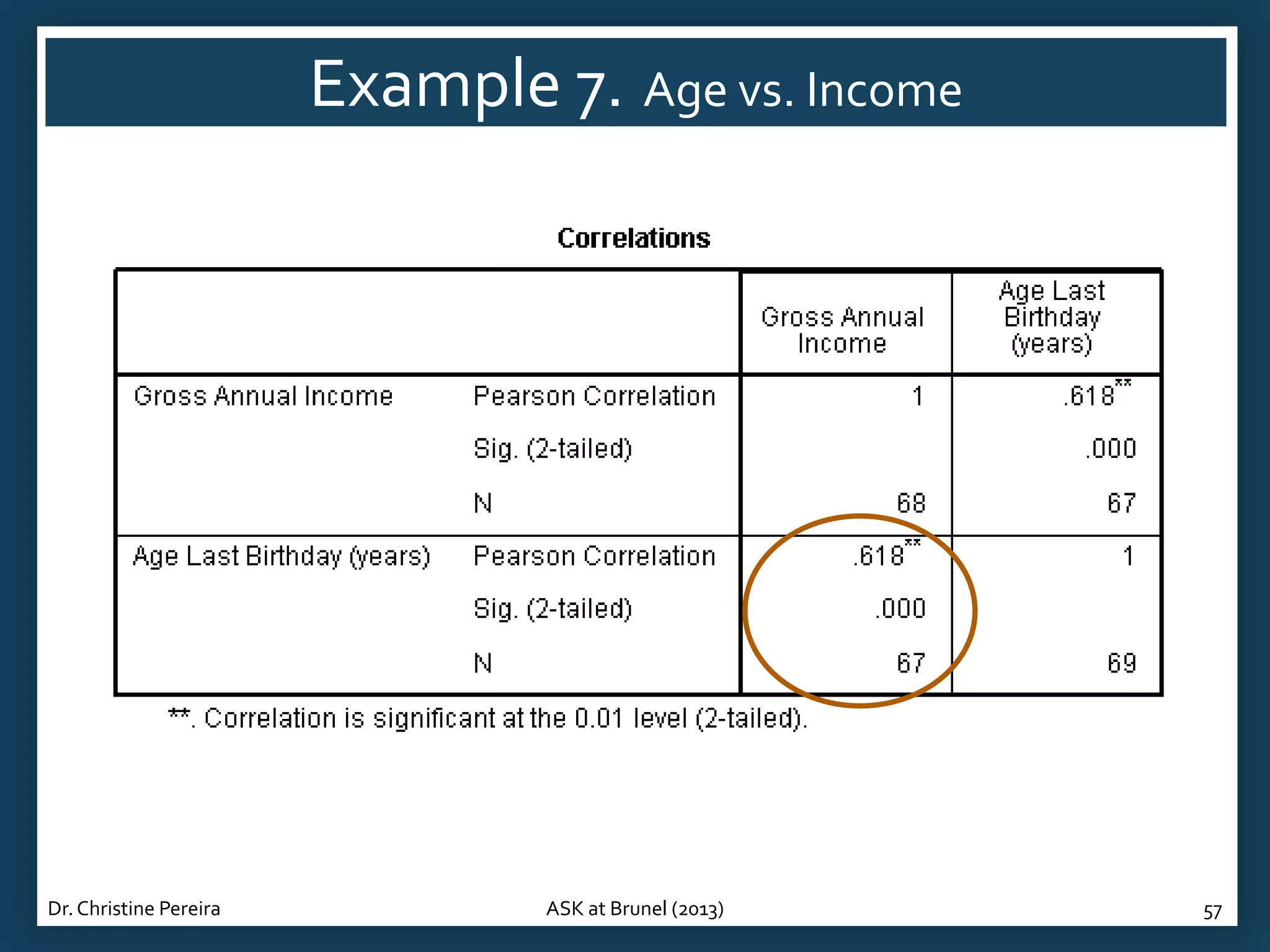 Dr. Christine Pereira

ASK at Brunel (2013)

57

 