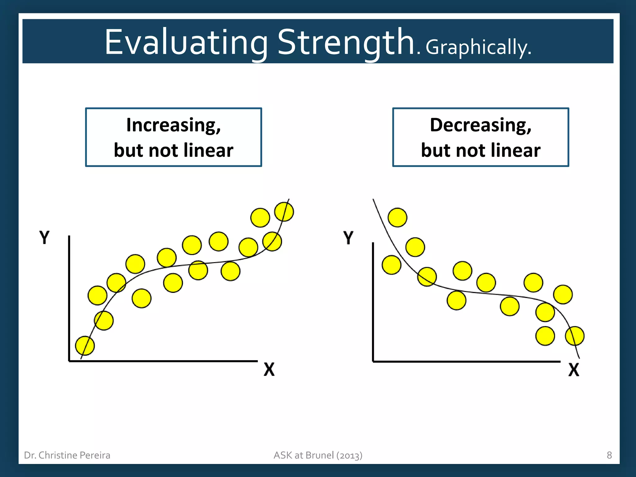 Evaluating Strength. Graphically.
Increasing,
but not linear

Dr. Christine Pereira

Decreasing,
but not linear

ASK at Brunel (2013)

8

 
