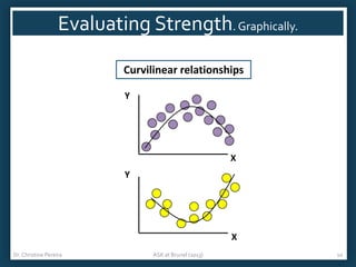 Evaluating Strength. Graphically.
Curvilinear relationships
Y

X
Y

X
Dr. Christine Pereira

ASK at Brunel (2013)

10

 