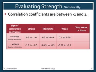 Evaluating Strength. Numerically.
 Correlation coefficients are between -1 and 1.
Sign of
correlation
coefficient

Strong

Moderate

Weak

+ values

0.5 to 1.0

0.3 to 0.49

0.1 to 0.29

-1.0 to -0.5

-0.49 to -0.3

-0.29 to -0.1

Positive relationship

- values
Negative relationship

Dr. Christine Pereira

ASK at Brunel (2013)

Very weak
or None

16

 