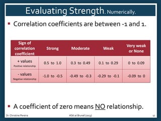 Evaluating Strength. Numerically.
 Correlation coefficients are between -1 and 1.
Sign of
correlation
coefficient

Strong

Moderate

Weak

Very weak
or None

+ values

0.5 to 1.0

0.3 to 0.49

0.1 to 0.29

0 to 0.09

-1.0 to -0.5

-0.49 to -0.3

-0.29 to -0.1

-0.09 to 0

Positive relationship

- values
Negative relationship

 A coefficient of zero means NO relationship.
Dr. Christine Pereira

ASK at Brunel (2013)

17

 