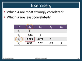 Exercise 4
 Which X are most strongly correlated?
 Which X are least correlated?
r

X1

1

X2

-0.44

1

X3

0.023

-0.71

1

X4

Dr. Christine Pereira

X1

X2

0.39

0.52

-.28

ASK at Brunel (2013)

X3

X4

1

22

 