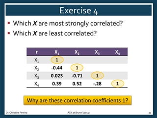 Exercise 4
 Which X are most strongly correlated?
 Which X are least correlated?
r

X1

X2

X3

X1

1

X2

-0.44

1

X3

0.023

-0.71

1

X4

0.39

0.52

-.28

X4

1

Why are these correlation coefficients 1?
Dr. Christine Pereira

ASK at Brunel (2013)

23

 