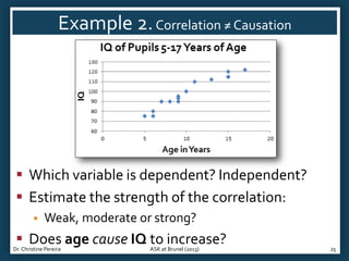 Example 2. Correlation ≠ Causation

 Which variable is dependent? Independent?
 Estimate the strength of the correlation:


Weak, moderate or strong?

 Does age cause IQ to increase?

Dr. Christine Pereira

ASK at Brunel (2013)

25

 