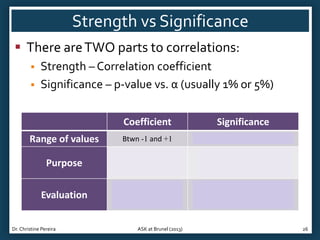Strength vs Significance
 There are TWO parts to correlations:



Strength – Correlation coefficient
Significance – p-value vs. α (usually 1% or 5%)
Coefficient

Significance

Range of values

Btwn -1 and +1

Btwn 0 and 1

Purpose

How strongly
correlated are the two
variables

Is the observed correlation
significant OR has it just
occurred by chance?

Evaluation

Use table to
determine if weak,
medium or strong

Compare to α:
If p<α, significant correlation
If p>α, non-sig. correlation

Dr. Christine Pereira

ASK at Brunel (2013)

26

 