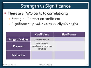 Strength vs Significance
 There are TWO parts to correlations:



Strength – Correlation coefficient
Significance – p-value vs. α (usually 1% or 5%)
Coefficient

Significance

Range of values

Btwn -1 and +1

Btwn 0 and 1

Purpose

How strongly
correlated are the two
variables

Is the observed correlation
significant OR has it just
occurred by chance?

Evaluation

Use table to
determine if weak,
medium or strong

Compare to α:
If p<α, significant correlation
If p>α, non-sig. correlation

Dr. Christine Pereira

ASK at Brunel (2013)

27

 