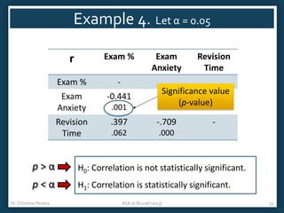 Example 4. Let α = 0.05
r

Exam %

Exam %

-

Exam
Anxiety
Revision
Time

-0.441
.001

Exam
Anxiety

Revision
Time

Significance value
(p-value)

.397

-.709

.062

-

.000

p>α

H0: Correlation is not statistically significant.

p<α

H1: Correlation is statistically significant.

Dr. Christine Pereira

ASK at Brunel (2013)

33

 