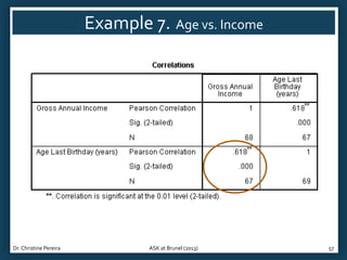 Dr. Christine Pereira

ASK at Brunel (2013)

57

 
