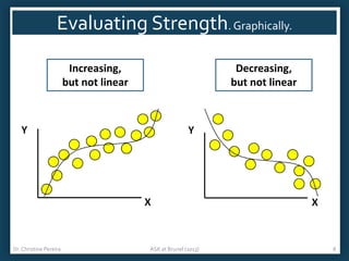 Evaluating Strength. Graphically.
Increasing,
but not linear

Dr. Christine Pereira

Decreasing,
but not linear

ASK at Brunel (2013)

8

 