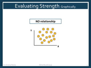 Evaluating Strength. Graphically.
NO relationship
Y

X

Dr. Christine Pereira

ASK at Brunel (2013)

9

 