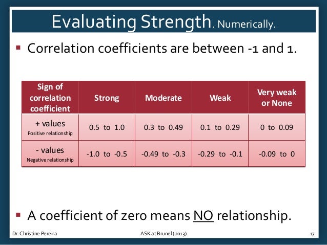 what is considered a weak moderate and strong correlation