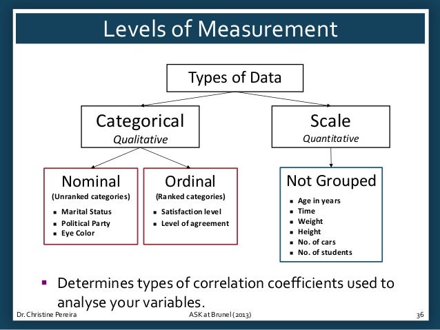 data quantitative nominal ordinal Correlations using SPSS data quantitative nominal ordinal Correlations using SPSS