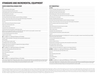 standard and incremental equipment
Coupe/Convertible/Grand SPORT
1LT
6.2-liter LS3 V8 engine, 430 horsepower
6-speed manual transmission with launch control
Active Handling System, Traction Control, ABS and cruise control
Auto-dimming mirrors and compass
Dual power-adjustable heated sport mirrors
Xenon high-intensity discharge headlamps, automatic headlamps and foglamps
Air bags: 1
Frontal and side-impact, driver and front passenger with Passenger Sensing System
Dual-zone automatic climate control and cabin air filtration
Floor mats
OnStar2
with Directions & Connections Plan for six months
Keyless Access with Push-Button Start
Leather seating surfaces
6-way power driver and passenger seats
Tilt steering wheel with steering wheel-mounted audio controls
AM/FM stereo with CD player/MP3 playback, SiriusXM Satellite Radio3
with 3-month trial, seven speakers, automatic volume,
Radio Data System (RDS),4
TheftLock and auxiliary audio input jack
Tire Pressure Monitoring System and run-flat tires
Variable-ratio power steering
2LT  In addition to or replacing 1LT features, 2LT includes:
Bluetooth® wireless technology 5
for select phones with steering wheel-mounted controls
Head-Up Display
Bose® Premium Audio, 9-speaker system
SiriusXM Radio3
with 12-month subscription
Navigation radio6
with voice recognition, 6.5" diagonal LCD color display and USB port7
Luggage shade (coupe) and cargo net
3LT  In addition to or replacing 2LT features, 3LT includes:
Sport seats: Lumbar/wing adjust, perforated leather inserts
Power top (convertible)
Power-telescoping steering column
Heated seats
Universal Home Remote
Memory Package
4LT  In addition to or replacing 3LT features, 4LT includes:
Custom Leather-Wrapped Interior Package with sueded microfiber seat inserts (perforated leather inserts with 60th Anniversary Design Package),
two-tone leather seating surfaces and embroidered head restraints (except Ebony); leather-wrapped instrument panel upper, door panel uppers
and console cover (all with contrasting stitching); and a special gunmetal pattern console trim plate
427 convertible
2LT/1SA
7.0-liter LS7 V8 engine, 505 horsepower with dry-sump oil system
6-speed manual transmission with launch control
Carbon-fiber front fenders, hood and floor panels
Active Handling System, Traction Control, ABS and cruise control
Larger cross-drilled brake rotors with 6-piston front and 4-piston rear calipers
Auto-dimming mirrors and compass
Dual power-adjustable heated sport mirrors
Xenon high-intensity discharge headlamps, automatic headlamps and foglamps
Air bags: 1
Frontal and side-impact, driver and front passenger with Passenger Sensing System
Dual-zone automatic climate control and cabin air filtration
Floor mats
OnStar2
with Directions & Connections Plan for six months
Keyless Access with Push-Button Start
Leather seating surfaces
6-way power driver and passenger seats
Tilt steering wheel with steering wheel-mounted audio controls
Cargo net
AM/FM stereo with CD player/MP3 playback, SiriusXM Radio3
with 3-month trial, seven speakers, automatic volume, Radio Data System (RDS),4
TheftLock and auxiliary audio input jack
Tire Pressure Monitoring System and run-flat tires
Head-Up Display
Variable-ratio power steering
Bluetooth wireless technology5
for select phones with steering wheel-mounted controls
Bose Premium Audio, 9-speaker system
SiriusXM Radio3
with 12-month subscription
Navigation radio6
with voice recognition, 6.5" diagonal LCD color display and USB port7
3LT/1SB  In addition to or replacing 2LT/1SA features, 3LT/1SB includes:
Sport seats: Lumbar/wing adjust, perforated leather inserts
Power top
Power-telescoping steering column
Heated seats
Universal Home Remote
Memory Package
4LT/1SC  In addition to or replacing 3LT/1SB features, 4LT/1SC includes:
Custom Leather-Wrapped Interior Package with sueded microfiber seat inserts (perforated leather inserts with 60th Anniversary Design Package),
two-tone leather seating surfaces and embroidered head restraints (except Ebony); leather-wrapped instrument panel upper, door panel uppers
and console cover (all with contrasting stitching); and a special gunmetal pattern console trim plate
1 Always use safety belts and the correct restraint for your child’s age and size. Even in vehicles equipped with the Passenger Sensing System, children are safer when properly secured in a rear seat in the appropriate infant, child or booster seat. Never place
a rear-facing infant restraint in the front seat of any vehicle equipped with a passenger air bag. See the Owner’s Manual and the child safety seat instructions for more safety information.  2 Visit onstar.com for details and system limitations. Services vary by
model and conditions.  3 If you subscribe after your trial period, subscriptions are continuous until you call SiriusXM to cancel. See SiriusXM Customer Agreement for complete terms at siriusxm.com. Other fees and taxes will apply. All fees and programming
are subject to change. XM satellite service is available only in the 48 contiguous United States and Washington, D.C.  4 RDS functions only where stations broadcast RDS information.  5 Go to gm.com/bluetooth to find out which phones are compatible with
the vehicle.  6 Map coverage excludes Puerto Rico, the Virgin Islands, Alaska, Hawaii and portions of Canada.  7 Not compatible with all devices.
 