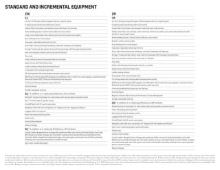standard and incremental equipment
Z06
1Lz
7.0-liter LS7 V8 engine, 505 horsepower with dry-sump oil system
6-speed manual transmission with launch control
Carbon-fiber front fenders and aluminum frame with fixed-roof structure
Active Handling System, Traction Control, ABS and cruise control
Larger cross-drilled brake rotors with 6-piston front and 4-piston rear calipers
Auto-dimming mirrors and compass
Dual power-adjustable heated sport mirrors
Xenon high-intensity discharge headlamps, automatic headlamps and foglamps
Air bags: 1
Frontal and side-impact, driver and front passenger with Passenger Sensing System
Dual-zone automatic climate control and cabin air filtration
Floor mats
OnStar2
with Directions & Connections Plan for six months
Keyless Access with Push-Button Start
Leather seating surfaces with perforated inserts
6-way power driver and passenger seats
Tilt steering wheel with steering wheel-mounted audio controls
AM/FM stereo with CD player/MP3 playback, SiriusXM Radio3
with 3-month trial, seven speakers, automatic volume,
Radio Data System (RDS),4
TheftLock and auxiliary audio input jack
Tire Pressure Monitoring System and run-flat tires
Head-Up Display
Variable-ratio power steering
2LZ  In addition to or replacing 1LZ features, 2LZ includes:
Bluetooth® wireless technology 5
for select phones with steering wheel-mounted controls
Bose® Premium Audio, 9-speaker system
SiriusXM Radio3
with 12-month subscription
Navigation radio6
with voice recognition, 6.5" diagonal LCD color display and USB port7
Luggage shade and cargo net
Power-telescoping steering column
Heated seats
Universal Home Remote
Memory Package
3LZ  In addition to or replacing 2LZ features, 3LZ includes:
Custom Leather-Wrapped Interior Package with sueded microfiber seat inserts (perforated leather inserts with
60th Anniversary Design Package), two-tone leather seating surfaces (except Ebony) and embroidered head
restraints; leather-wrapped instrument panel upper, door panel uppers and console cover (all with contrasting
stitching); and a special gunmetal pattern console trim plate
Sport seats: Lumbar/wing adjust
ZR1
1ZR
6.2-liter LS9 supercharged V8 engine, 638 horsepower with dry-sump oil system
6-speed manual transmission with launch control
Carbon-fiber front fenders and aluminum frame with fixed-roof structure
Visible carbon-fiber roof, roof bow, rocker extensions and front air splitter, and carbon-fiber domed hood with
window to supercharged engine
Active Handling System, Traction Control, ABS and cruise control
Brembo® carbon ceramic brakes
Auto-dimming mirrors and compass
Dual power-adjustable heated sport mirrors
Xenon high-intensity discharge headlamps, automatic headlamps and foglamps
Air bags: 1
Frontal and side-impact, driver and front passenger with Passenger Sensing System
Dual-zone automatic climate control and cabin air filtration
Floor mats
OnStar2
with Directions & Connections Plan for six months
Keyless Access with Push-Button Start
Leather seating surfaces
6-way power driver and passenger seats
Tilt steering wheel with steering wheel-mounted audio controls
AM/FM stereo with CD player/MP3 playback, SiriusXM Radio3
with 3-month trial, seven speakers, automatic volume,
Radio Data System (RDS),4
TheftLock and auxiliary audio input jack
Tire Pressure Monitoring System and run-flat tires
Head-Up Display
Magnetic Selective Ride Control and Performance Traction Management
Variable-ratio power steering
3ZR  In addition to or replacing 1ZR features, 3ZR includes:
Bluetooth wireless technology5
for select phones with steering wheel-mounted controls
Power-telescoping steering column
Bose Premium Audio, 9-speaker system
Luggage shade and cargo net
SiriusXM Radio3
with 12-month subscription
Navigation radio6
with voice recognition, 6.5" diagonal LCD color display and USB port7
Sport seats: Lumbar/wing adjust, perforated leather
Heated seats
Universal Home Remote
Custom Leather-Wrapped Interior Package with sueded microfiber seat inserts (perforated leather inserts with
60th Anniversary Design Package), two-tone leather seating surfaces, embroidered head restraints; leather-wrapped
instrument panel upper, door panel uppers and console cover (all with contrasting stitching); and a special gunmetal
pattern console trim plate
Memory Package
1 Always use safety belts and the correct restraint for your child’s age and size. Even in vehicles equipped with the Passenger Sensing System, children are safer when properly secured in a rear seat in the appropriate infant, child or booster seat. Never place
a rear-facing infant restraint in the front seat of any vehicle equipped with a passenger air bag. See the Owner’s Manual and the child safety seat instructions for more safety information.  2 Visit onstar.com for details and system limitations. Services vary by
model and conditions.  3 If you subscribe after your trial period, subscriptions are continuous until you call SiriusXM to cancel. See SiriusXM Customer Agreement for complete terms at siriusxm.com. Other fees and taxes will apply. All fees and programming
are subject to change. XM satellite service is available only in the 48 contiguous United States and Washington, D.C.  4 RDS functions only where stations broadcast RDS information.  5 Go to gm.com/bluetooth to find out which phones are compatible with
the vehicle.  6 Map coverage excludes Puerto Rico, the Virgin Islands, Alaska, Hawaii and portions of Canada.  7 Not compatible with all devices.
 
