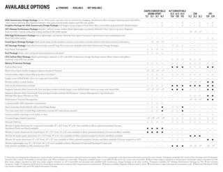 available options	 n  STANDARD    AVAILABLE    NOT AVAILABLE
	 Coupe/Convertible/	 427 CONVERTIBLE
	 Grand SPORT 	 2LT/	3LT/	4LT/	Z06	 ZR1
	 1LT	 2LT	3LT	4LT	 1SA	1SB	1SC	 1LZ	2LZ	3LZ	 1ZR	3ZR
60th Anniversary Design Package: Arctic White paint, specific exterior and interior badging, sueded microfiber-wrapped steering wheel and shifter,
  blue custom stitching, Blue Diamond interior color, gray custom brake calipers and ZR1 rear spoiler	 —	 —	—	 	 —	 —	 	 —	 —	 	 —	
Graphics Package for 60th Anniversary Design Package: Full-length racing stripes in Pearl Silver Blue; convertible top graced with stitched stripes	 —	—	 —	 —	—	 —	 —	 	 —	
Z07 Ultimate Performance Package: Brembo® carbon ceramic brakes, Black lightweight cup wheels, Michelin® Pilot® Sport Cup tires,1
Magnetic
Selective Ride Control, enhanced cooling and black full-width spoiler	 —	 —	 —	—	 —	 —	
—	   2
	    2	
  2
	 —	—
PDE High Performance Package: Black lightweight cup wheels, Michelin Pilot Sport Cup tires,1
6-speed close-ratio transmission and
black full-width spoiler	 —	 —	 —	—	 —	 —	—	 —	 —	—	 	
Grand Sport Heritage Package: Hash-mark stripe fender graphics and two-tone leather seating surfaces with head restraint embroidery	 —	    3	
   3	
   3	
—	 —	 —	
—	 —	 —	—	 —
427 Heritage Package: Satin Black hood stripe and 427 logo floor mats (not available with 60th Anniversary Design Package)	 —	 —	 —	—	 	 	 	 —	 —	—	 —	 —
Roof Panel: Transparent 4
	 	 	 	 	 —	 —	—	 —	 —	—	 —	—
Roof Package: Body-color roof panel and transparent roof panel 4
	 	 	 	 	 —	 —	—	 —	 —	—	 —	—
CFZ Carbon Fiber Package: Black-painted (gray-painted on 427 with 60th Anniversary Design Package) carbon-fiber rockers and splitter
and body-color ZR1 rear spoiler 	 —	 —	 —	—	 	 	 	 	 	 	 —	—
Battery Protection Package 	 	 	 	 	 	 	 	 	 	 	 	
Carbon-fiber hood	 —	 —	 —	 —	 n	 n	 n	 	 	 	 n	 n
Black Grand Sport fender badging (replaces standard Chrome)	   3
	 n  3
	   3
	   3
	 —	 —	—	 —	 —	—	 —	—
Custom brake caliper colors: Red, gray, silver or yellow5,6
	   	   	   	    	   	   	   	 	 	   	 	
Larger cross-drilled brake rotors on coupe and convertible	 	 	 	 	 —	 —	—	 —	 —	—	 —	—
Brembo carbon ceramic brakes	 —	 —	 —	 —	 —	 —	 —	    7
	    7
	    7
	 n	 n
Dual-mode performance exhaust	 	 	 	 	 n	 n	 n	 n	 n	 n	 n	 n
Magnetic Selective Ride Control with Tour and Sport modes; includes larger cross-drilled brake rotors on coupe and convertible	    8
	    8
	    8
	    8
	 n	
n	
n	 	 	
	 n	 n
Magnetic Selective Ride Control with Tour and Sport modes; includes Performance Traction Management, cup wheels and
Michelin Pilot Sport PS2 tires on Z06	 —	 —	—	 —	 —	
—	
—	 	 	
	 n	 n
Performance Traction Management	 —	 —	—	 —	—	
—	
—	    9	
   9	
   9
	 n	 n
6-speed paddle-shift automatic transmission	 	 	 	 	 —	 —	—	 —	 —	—	 —	—
Head restraints: Embroidered with crossed-flags design	 —	 	 	 n	 	 	 n	 —	 —	—	 —	—
Two-tone seats with crossed-flags embroidery (except 4LT with Ebony interior)	 —	 	 	 n	 	 	 n	 —	 —	—	 —	—
Custom Leather stitching in red, yellow or blue	 —	 —	 —	 	 —	 —	 	 —	 —	 	—	
Corvette Engine Build Experience	    10
	    10
	    10
	    10
	 	 	 	 	 	 	 	
Museum Delivery	 	 	 	 	 	 	 	 	 	 	 	
Wheels: 5-spoke aluminum for coupe and convertible; 18" x 8.5" front, 19" x 10" rear;available in Silver-painted standard; Chrome,
Machined-Finish and Black available	 n	 n	 n	 n	 —	 —	—	 —	 —	—	 —	—
Wheels: 5-spoke aluminum for Grand Sport; 18" x 9.5" front, 19" x 12" rear;available in Silver-painted standard; Chrome and Black available	 n	 n	 n	 n	 —	 —	—	 —	 —	—	 —	—
Wheels: 10-spoke spider aluminum; 18" x 9.5" front, 19" x 12" rear; available in Silver-painted standard; Chrome and Black available	 —	 —	 —	—	 —	 —	 —	 n	 n	 n	 —	—
Wheels: 20-spoke aluminum; 19" x 10" front, 20" x 12" rear; available in Silver-painted standard; Chrome and Black available (Chrome required on 427)	 —	 —	—	—	 	 	 	 —	—	 —	 n	 n
Wheels: Lightweight Cup; 19" x 10" front, 20" x 12" rear; available in Black, Machined-Finish and Machined-Finish with
Gray pockets (available on ZR1, standard on 427)	 —	 —	—	—	 n	 n	
n	   9
	   9	
  9
	   11	
   11
1 These tires are designed for ultimate dry, warm-weather performance and have a reduced tread-wear rating. Refer to Tires paragraph in the Important Information section for more details. 2 Requires available CFZ Carbon Fiber Package and F55 Magnetic
Selective Ride Control.  3 Available on Grand Sport only.  4 Not available on convertible.  5 Requires available larger cross-drilled brake rotors for coupe and convertible.  6 Silver brake calipers standard on Grand Sport. Red brake calipers standard on Z06.
Blue brake calipers standard on ZR1. Gray brake calipers standard on 427 Convertible and included with available 60th Anniversary Design Package on all other models.  7 Requires available Z07 Ultimate Performance Package for Z06.  8 Also includes
Goodyear® Eagle® F1 Supercar GEN2 tires on Grand Sport models when ordered with 6-speed manual transmission.  9 Requires available Magnetic Selective Ride Control.  10 Grand Sport coupe with manual transmission only.  11 Black and Machined-Finish
cup wheels available only with PDE High Performance Package.
 