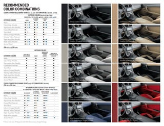 Ebony Custom
Leather-Wrapped Interior (4LT shown)
Ebony Leather (3LT shown)
Titanium Gray Leather (3LT shown)
Dark Titanium-Color/Ebony
Custom Leather-Wrapped Interior (4LT shown)
Ebony Leather with Red Accents
(Z06 and ZR1; 2LZ shown)
Red Leather (3LT shown)
Blue Diamond Leather, exclusive to
60th Anniversary Design Package
Ebony Leather with Titanium-Color
Accents (Z06 and ZR1; 2LZ shown)
Ebony Leather with Cashmere-Color
Accents (Z06 and ZR1; 2LZ shown)
Cashmere-Color/Ebony
Custom Leather-Wrapped Interior (4LT shown)
Cashmere-Color Leather (3LT shown)
Cashmere-Color/Ebony Two-Tone
Leather (3LT shown)
Recommended
Color Combinations
COUPE/Convertible/Grand Sport (1LT, 2LT, 3LT); 427 Convertible (2lt/1SA, 3LT/1SB)
Interior Colors(solid or Two-Tone)
Convertible Top colors:  n Black  n Beige  n Gray  n BLUE
Exterior colors Ebony
Cashmere-
color
Titanium
Gray Red
Black n n n n n n n n n n n
Cyber Gray Metallic n — n n n n n n n n n
Supersonic Blue Metallic1 n — n n n n n n n n —
Crystal Red Tintcoat1 n — — — n n — n — — n
Torch Red n — n — n n — n — — n
Inferno Orange Metallic1 n — — — n n — n n — —
Velocity Yellow Tintcoat1 n — — — n n — n — — —
Night Race Blue Metallic n — n n n n n n n n —
Blade Silver Metallic n — n n n n n n n n n
Arctic White2 n n n n n n n n n n n
Zo6 (1LZ, 2LZ); ZR1 (1ZR)
Interior Colors
Exterior colors
Ebony with
red accents Ebony
Ebony with
cashmere-
color
accents
Ebony with
titanium-color
accents
Black n n n n
Cyber Gray Metallic n n n n
Supersonic Blue Metallic 1 n n n n
Crystal Red Tintcoat 1 n n n n
Torch Red n n n n
Inferno Orange Metallic 1 — n n n
Velocity Yellow Tintcoat 1 — n n n
Night Race Blue Metallic n n n n
Blade Silver Metallic n n n n
Arctic White 2 n n n n
COUPE/Convertible/Grand Sport (4LT); 427 Convertible (4LT/1SC);
Zo6 (3LZ); ZR1 (3ZR)
Interior Colors(custom leather-wrapped)
4lt Convertible Top colors:  n Black  n Beige  n Gray  n BLUE
Exterior colors solid Ebony
Cashmere-
color/ebony
dark Titanium-
color/ebony Blue diamond2
Black n n n n n n n n n n —
Cyber Gray Metallic n — n n n n n n n n —
Supersonic Blue Metallic 1 n — n n n n n n n n —
Crystal Red Tintcoat 1 n — — — n n — n — — —
Torch Red n — n — n n — n — — —
Inferno Orange Metallic 1 n — — — n n — n n — —
Velocity Yellow Tintcoat 1 n — — — n n — n — — —
Night Race Blue Metallic n — n n n n n n n n —
Blade Silver Metallic n — n n n n n n n n —
Arctic White 2 n n n n n n n n n n n
1 Extra-cost color. 2 Required with 60th Anniversary Design Package.
 