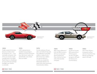 FULL COLOR
SCRIPT LOGO
SCRIPT LOGO
AT COLOR
Third-generation
1973 Corvette1 COLOR
FULL COLOR
FULL COLOR
SCRIPT LOGO
1 COLOR SCRIPT LOGO
FLAT COLOR
Fourth-generation
1984 Corvette
1968:
Totally restyled ’68 Corvette
features an industry first
for production cars — T-top
removable roof panels. Lines
of the new Corvette closely
resemble those of the Mako
Shark II show car. Headlamps
are now of the pop-up design;
backlight (rear window)
is removable.
1970:
A ZR-1 optional factory-
installed racing package is
offered on Corvette for the first
time. Side louvers replace the
slotted fender vents; fender
flares are added.
1978:
Corvette celebrates 25 years
with a new fastback body style.
The traditional crossed-flags
emblem is replaced with a
25th Anniversary emblem.
Two special editions of
Corvette are revealed: the
Indianapolis 500 Pace Car
replica and a 25th Anniversary
Commemorative Edition.
1984:
With a drag coefficient of
0.34, the 1984 Corvette is
24% more aerodynamic
than its predecessor.
This is the first Corvette
with a full removable
roof panel.
1985:
The 5.7-liter V8 gets a
horsepower increase
with new Tuned Port Fuel
Injection, boosting top
speed to 150 mph.
1990:
An all-new Corvette
ZR1 is powered by a
375-horsepower,
32-valve V8 engine;
top speed is 180 mph —
the fastest yet in
Corvette history.
C3 1968–1982 C4 1983–1996
 