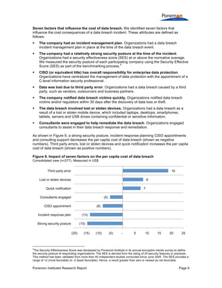 Seven factors that influence the cost of data breach. We identified seven factors that
influence the cost consequences of a data breach incident. These attributes are defined as
follows:


The company had an incident management plan. Organizations had a data breach
incident management plan in place at the time of the data breach event.



The company had a relatively strong security posture at the time of the incident.
Organizations had a security effectiveness score (SES) at or above the normative average.
We measured the security posture of each participating company using the Security Effective
4
Score (SES) as part of the benchmarking process.



CISO (or equivalent title) has overall responsibility for enterprise data protection.
Organizations have centralized the management of data protection with the appointment of a
C-level information security professional.



Data was lost due to third party error. Organizations had a data breach caused by a third
party, such as vendors, outsourcers and business partners.



The company notified data breach victims quickly. Organizations notified data breach
victims and/or regulators within 30 days after the discovery of data loss or theft.



The data breach involved lost or stolen devices. Organizations had a data breach as a
result of a lost or stolen mobile device, which included laptops, desktops, smartphones,
tablets, servers and USB drives containing confidential or sensitive information.



Consultants were engaged to help remediate the data breach. Organizations engaged
consultants to assist in their data breach response and remediation.

As shown in Figure 9, a strong security posture, incident response planning CISO appointments
and consulting support decreases the per capita cost of data breach (shown as negative
numbers). Third party errors, lost or stolen devices and quick notification increases the per capita
cost of data breach (shown as positive numbers).
Figure 9. Impact of seven factors on the per capita cost of data breach
Consolidated view (n=277). Measured in US$

Third party error

19

Lost or stolen devices

8

Quick notification

7

Consultants engaged

(5)
(8)

CISO appointment
Incident response plan

(13)
(15)

Strong security posture
(20)

(15)

(10)

(5)

-

5

10

15

20

25

4

The Security Effectiveness Score was developed by Ponemon Institute in its annual encryption trends survey to define
the security posture of responding organizations. The SES is derived from the rating of 24 security features or practices.
This method has been validated from more than 40 independent studies conducted since June 2005. The SES provides a
range of +2 (most favorable) to -2 (least favorable). Hence, a result greater than zero is viewed as net favorable.

Ponemon Institute© Research Report

Page 9

 