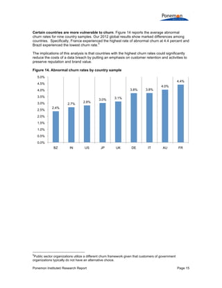 Certain countries are more vulnerable to churn. Figure 14 reports the average abnormal
churn rates for nine country samples. Our 2012 global results show marked differences among
countries. Specifically, France experienced the highest rate of abnormal churn at 4.4 percent and
5
Brazil experienced the lowest churn rate.
The implications of this analysis is that countries with the highest churn rates could significantly
reduce the costs of a data breach by putting an emphasis on customer retention and activities to
preserve reputation and brand value.
Figure 14. Abnormal churn rates by country sample
5.0%
4.4%

4.5%
3.8%

4.0%
3.5%
3.0%
2.5%

2.7%

2.8%

3.0%

UK

DE

IT

4.0%

3.1%

JP

3.8%

2.4%

2.0%
1.5%
1.0%
0.5%
0.0%
BZ

IN

US

AU

FR

5

Public sector organizations utilize a different churn framework given that customers of government
organizations typically do not have an alternative choice.
Ponemon Institute© Research Report

Page 15

 
