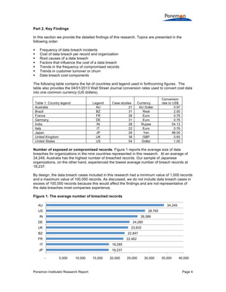 Part 2. Key Findings
In this section we provide the detailed findings of this research. Topics are presented in the
following order:








Frequency of data breach incidents
Cost of data breach per record and organization
Root causes of a data breach
Factors that influence the cost of a data breach
Trends in the frequency of compromised records
Trends in customer turnover or churn
Data breach cost components

The following table contains the list of countries and legend used in forthcoming figures. The
table also provides the 04/01/2013 Wall Street Journal conversion rates used to convert cost data
into one common currency (US dollars).
Table 1. Country legend
Australia
Brazil
France
Germany
India
Italy
Japan
United Kingdom
United States

Legend
AU
BZ
FR
DE
IN
IT
JP
UK
US

Case studies
21
31
26
31
28
22
26
38
54

Currency
AU Dollar
Real
Euro
Euro
Rupee
Euro
Yen
GBP
Dollar

Conversion
rate to US$
0.97
2.00
0.76
0.76
54.12
0.76
98.00
0.65
1.00

Number of exposed or compromised records. Figure 1 reports the average size of data
breaches for organizations in the nine countries represented in this research. At an average of
34,249, Australia has the highest number of breached records. Our sample of Japanese
organizations, on the other hand, experienced the lowest average number of breach records at
18,237.
By design, the data breach cases included in this research had a minimum value of 1,000 records
and a maximum value of 100,000 records. As discussed, we do not include data breach cases in
excess of 100,000 records because this would affect the findings and are not representative of
the data breaches most companies experience.
Figure 1. The average number of breached records
AU

34,249

US

28,765

IN

26,586

DE

24,280

UK

23,833
22,847

BZ
FR

22,462

IT

18,285

JP

18,237
-

5,000

10,000

Ponemon Institute© Research Report

15,000

20,000

25,000

30,000

35,000

40,000

Page 4

 