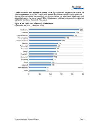 Certain industries have higher data breach costs. Figure 4 reports the per capita costs for the
consolidated sample by industry classification. Heavily regulated industries such as healthcare,
financial, pharmaceuticals, transportation and communications had a per capita data breach cost
substantially above the overall mean of $136. Retailers and public sector organizations had a per
capita cost well below the overall mean value.
Figure 4. Per capita cost by industry classification
Consolidated view (n=277). Measured in US$

Healthcare

233
215

Financial
Pharmaceuticals

207

Transportation

169
150

Communications
Services

134

Technology

129

Research

125

Energy

125

Hospitality

114

Consumer

113

Education

111

Media

103

Industrial

103

Public services

81

Retail

78
0

Ponemon Institute© Research Report

50

100

150

200

250

Page 6

 