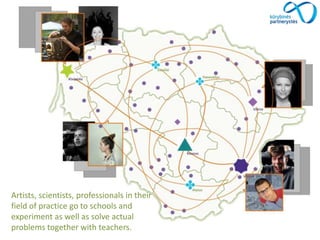 Artists, scientists, professionals in their
field of practice go to schools and
experiment as well as solve actual
problems together with teachers.
 