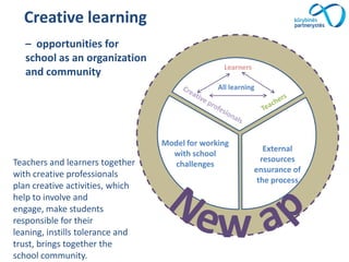Model for working
with school
challenges
External
resources
ensurance of
the process
All learning
Learners
Creative learning
– opportunities for
school as an organization
and community
Teachers and learners together
with creative professionals
plan creative activities, which
help to involve and
engage, make students
responsible for their
leaning, instills tolerance and
trust, brings together the
school community.
 