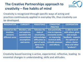 The Creative Partnerships approach to
creativity – five habits of mind
IMAGINATION CURIOSITY PERSISTENCE CONSISTENT
PRACTICE
COOPERATION
Is based on the
intuition,
connects
different areas
Wonders, asks
and explores,
questions the
conventional
assumptions
and norms
Tolerates the
state of
uncertainty,
acknowledges
difficulties as
part of work,
dares to be
different.
Acts practically,
tries to improve,
constantly works
on improving
technical skills,
critically assesses
and reflects.
Is able to work
with others, gives
and accepts
feedback, respects
the opinion of
others, shares
ideas and other
“products”.
Creativity-based learning is active, experiential, reflective, leading to
essential changes in understanding, skills and attitudes.
Creativity is recognized through specific ways of acting and
practices continuously applied in everyday life, thus creativity can
be developed.
 