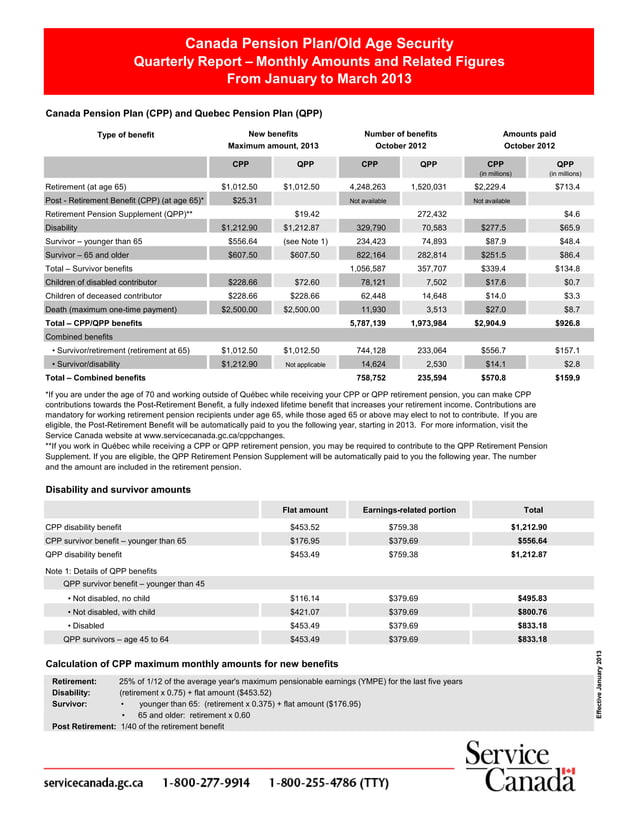 2013 CPP/QPP Rates | PDF