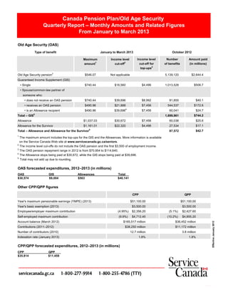 2013 CPP/QPP Rates | PDF