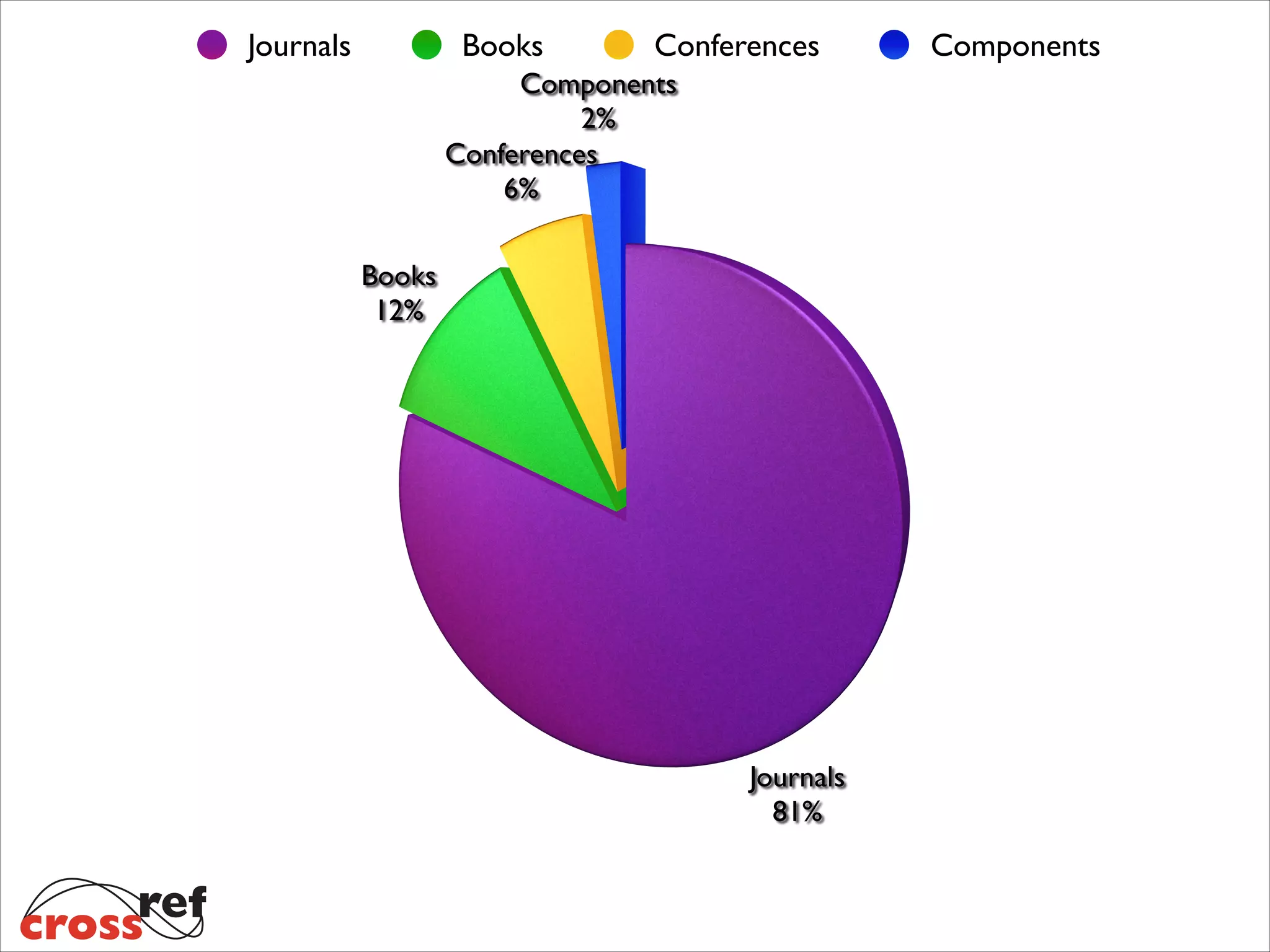 Journals

Books

Conferences

Components

 