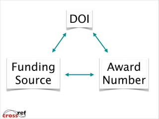 DOI

Funding
Source

Award 
Number

 